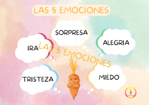 EMOCIONARIO: GUIA PARA EL ADULTO - Imagen 3